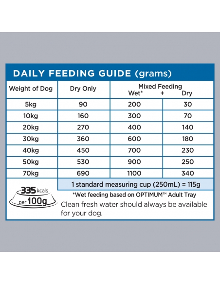 Légumes de poulet optimaux et riz 15 kg