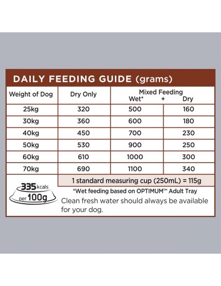 最適な大型品種鶏肉15kg