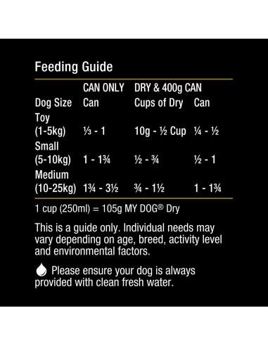 My Dog Chick & Turkey 400g x 1