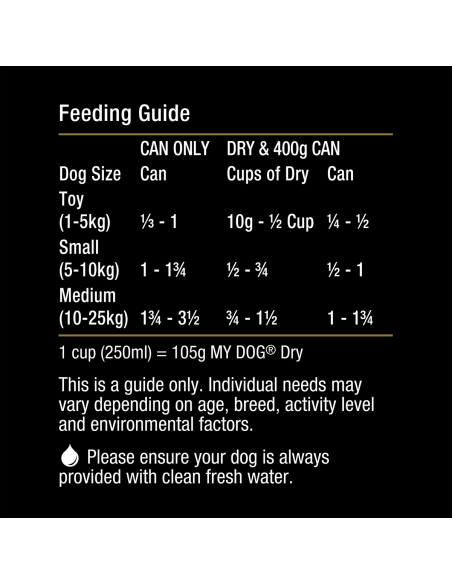 My Dog Küken & Türkei 400g x 1