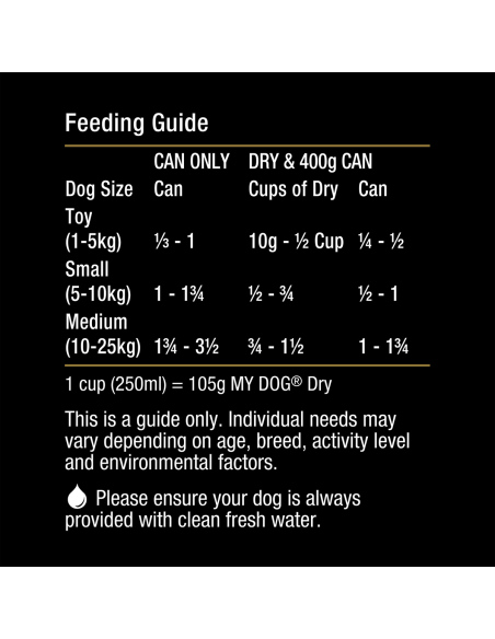 My Dog Lamb & Liver 400g x 1