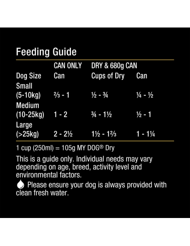 My Dog Chicken & Turkey 680g x 1