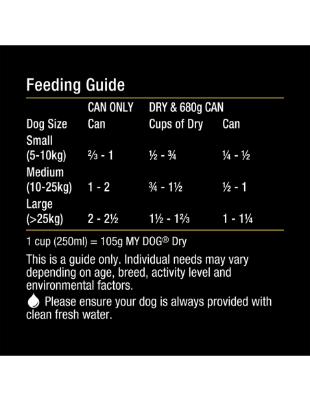 My Dog Chicken & Turkey 680g x 1