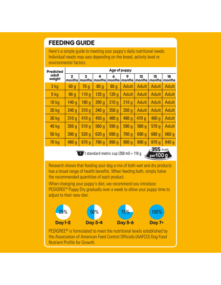 Pedigree Puppy Growth 2.5kg x 1 Pedigree Puppy Growth 2.5kg x 1