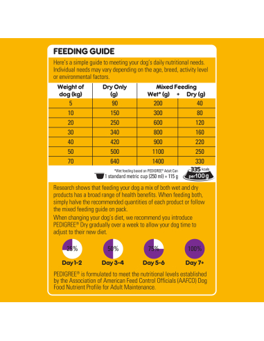 Pedigree Adult Chicken 3kg x 1