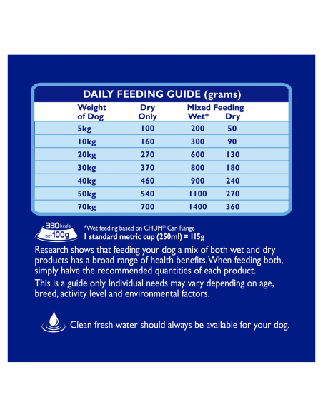 Chum 鸡肉牛肉和蔬菜20kg x 1