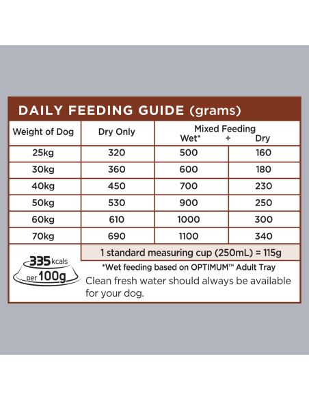 Optimum 大品种鸡15kg x 1